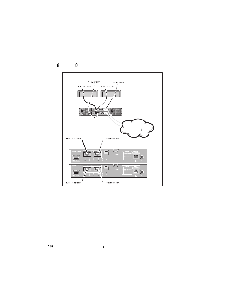 Doğrudan bağlanan ana sunucularınızı kablolama | Dell POWERVAULT MD3600I User Manual | Page 186 / 222