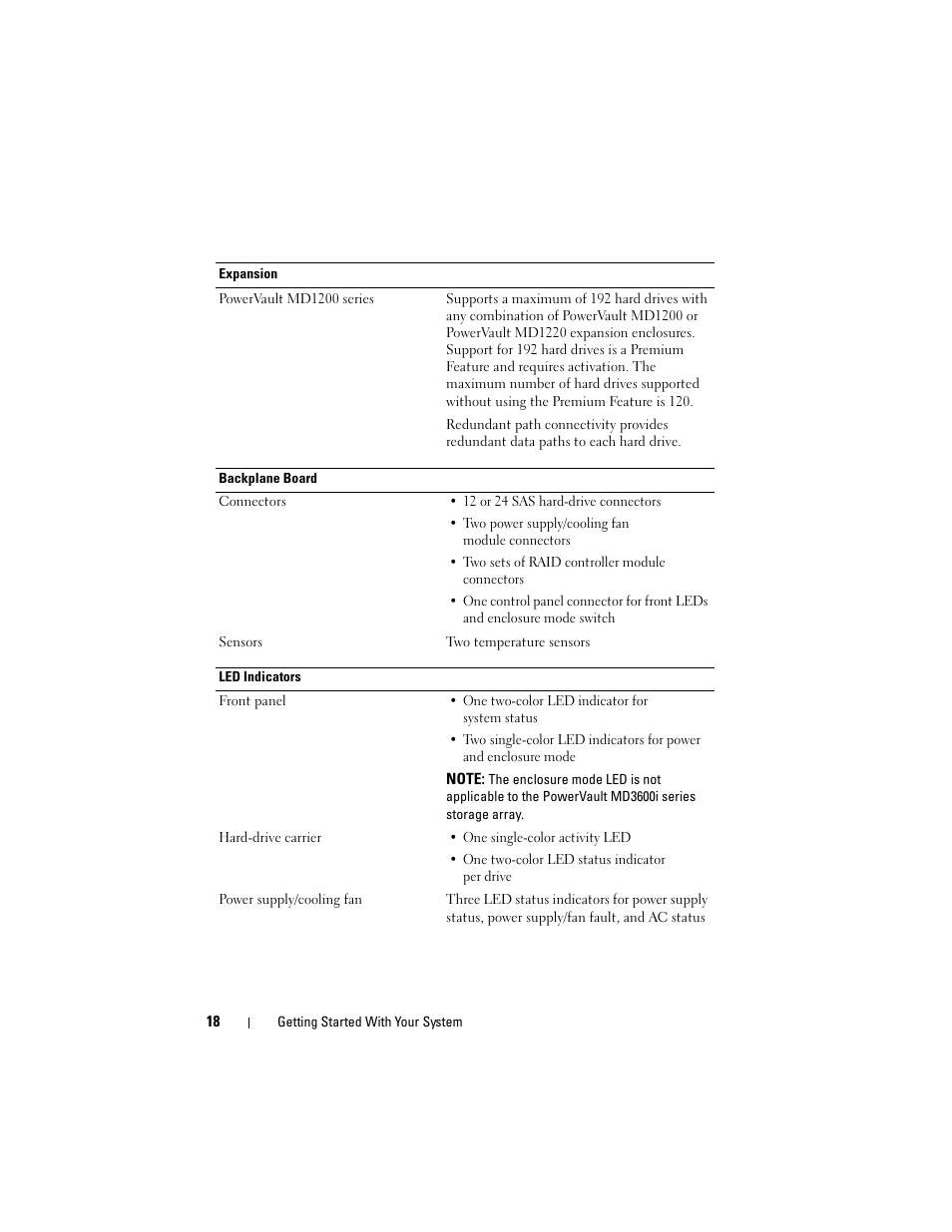 Dell POWERVAULT MD3600I User Manual | Page 20 / 222