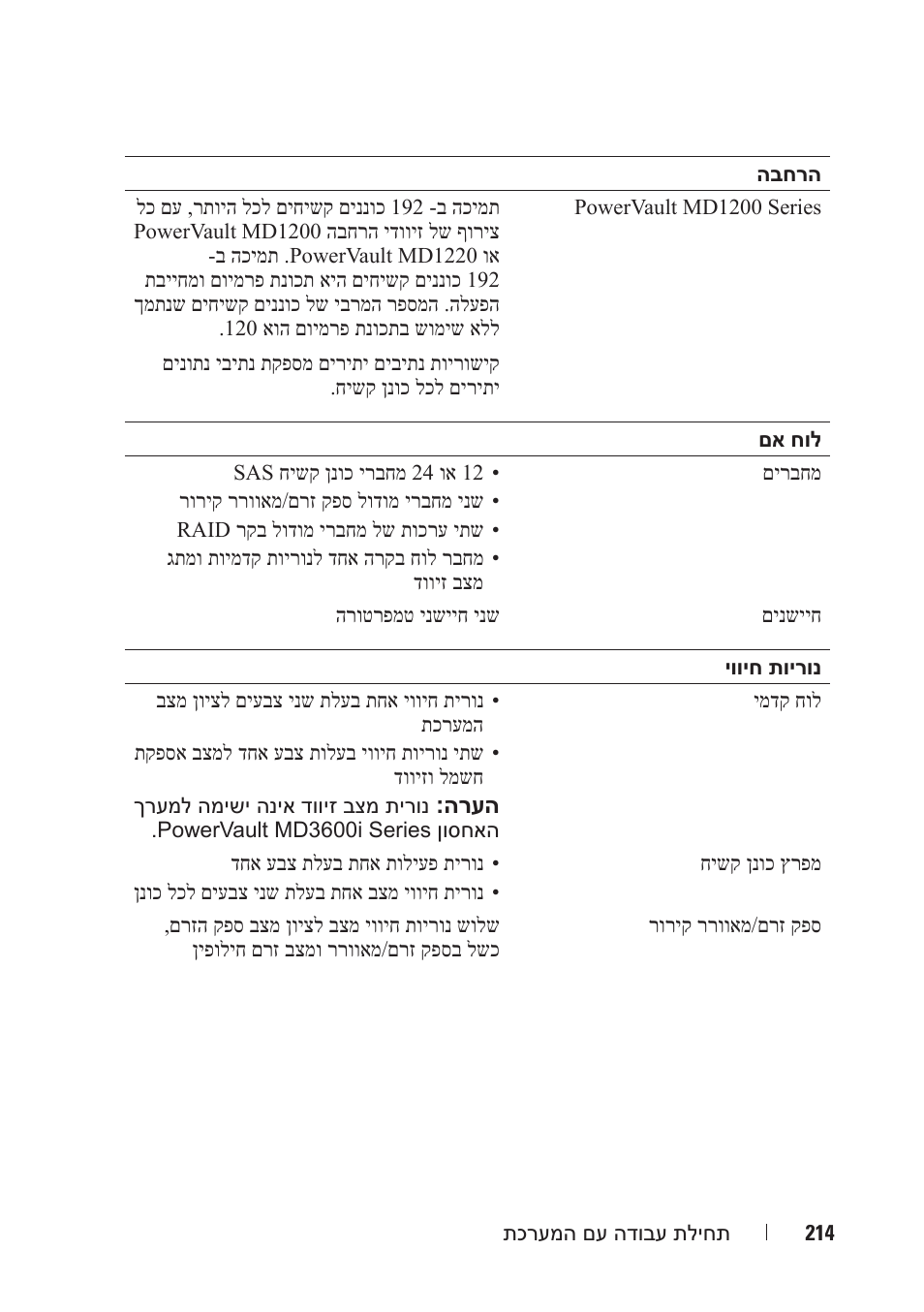 Dell POWERVAULT MD3600I User Manual | Page 203 / 222