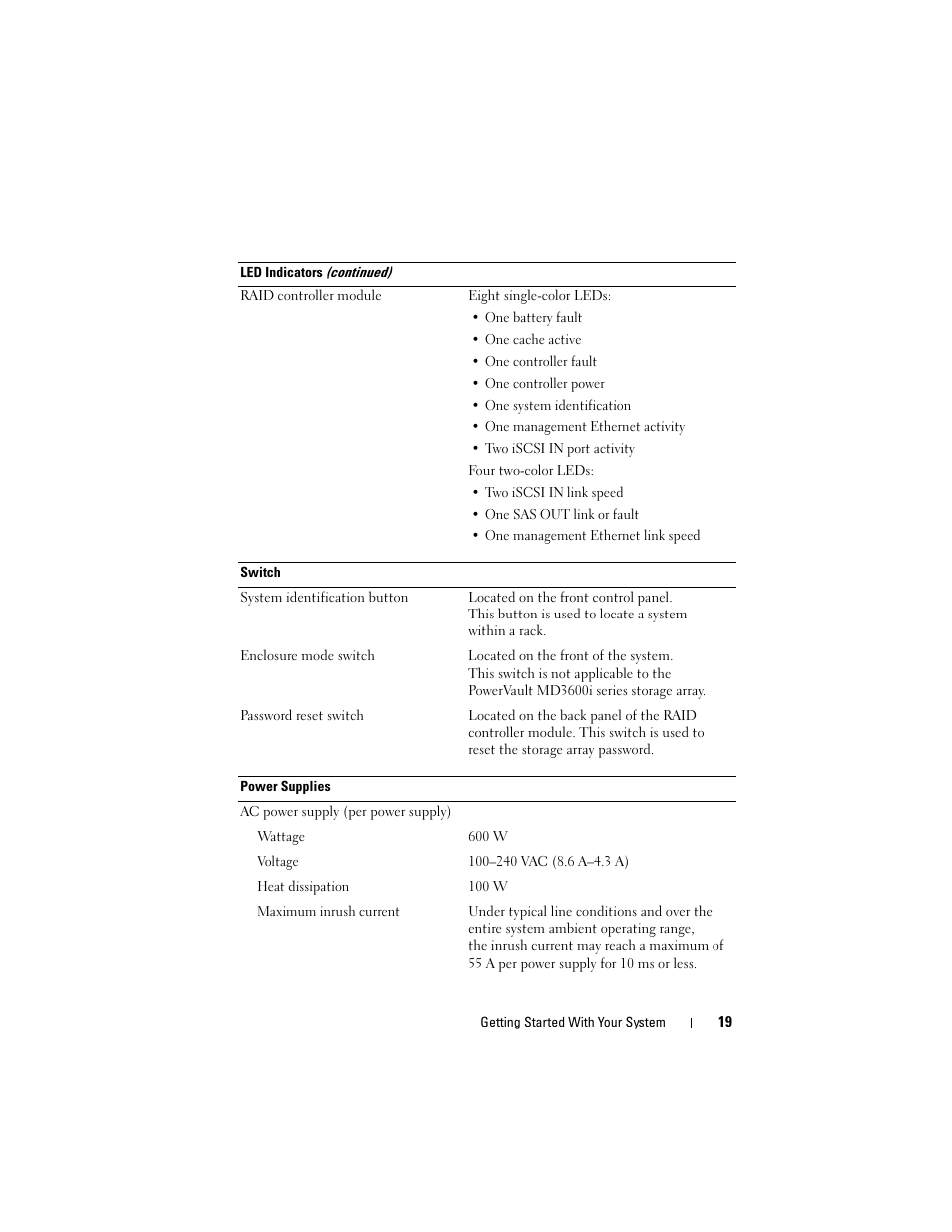 Dell POWERVAULT MD3600I User Manual | Page 21 / 222