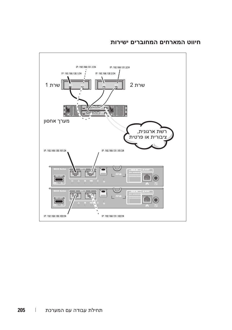 Dell POWERVAULT MD3600I User Manual | Page 212 / 222