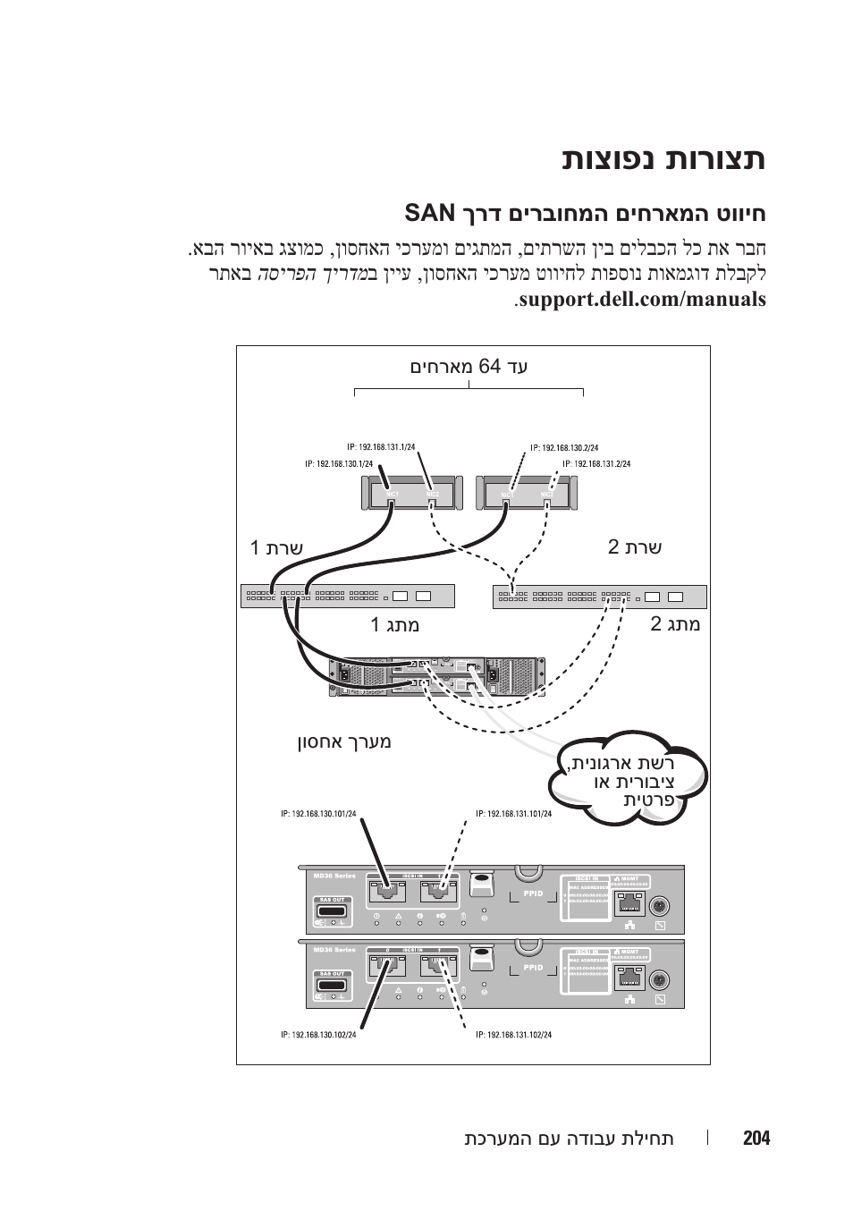 תוצופנ תורוצת | Dell POWERVAULT MD3600I User Manual | Page 213 / 222