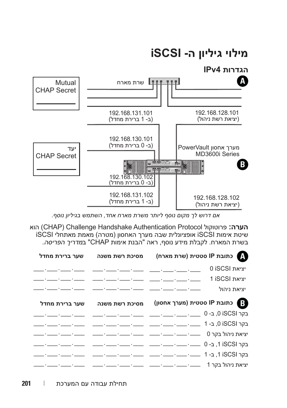 Iscsi -ה ןויליג יולימ, הרעה, 201 תכרעמה םע הדובע תליחת | Mutual chap secret דעי chap secret | Dell POWERVAULT MD3600I User Manual | Page 216 / 222