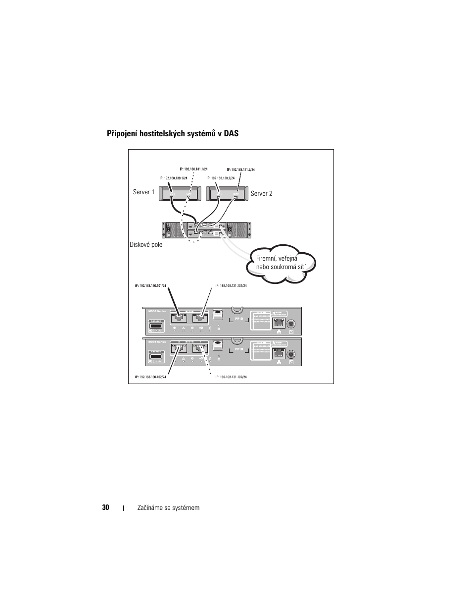 Připojení hostitelských systémů v das | Dell POWERVAULT MD3600I User Manual | Page 32 / 222