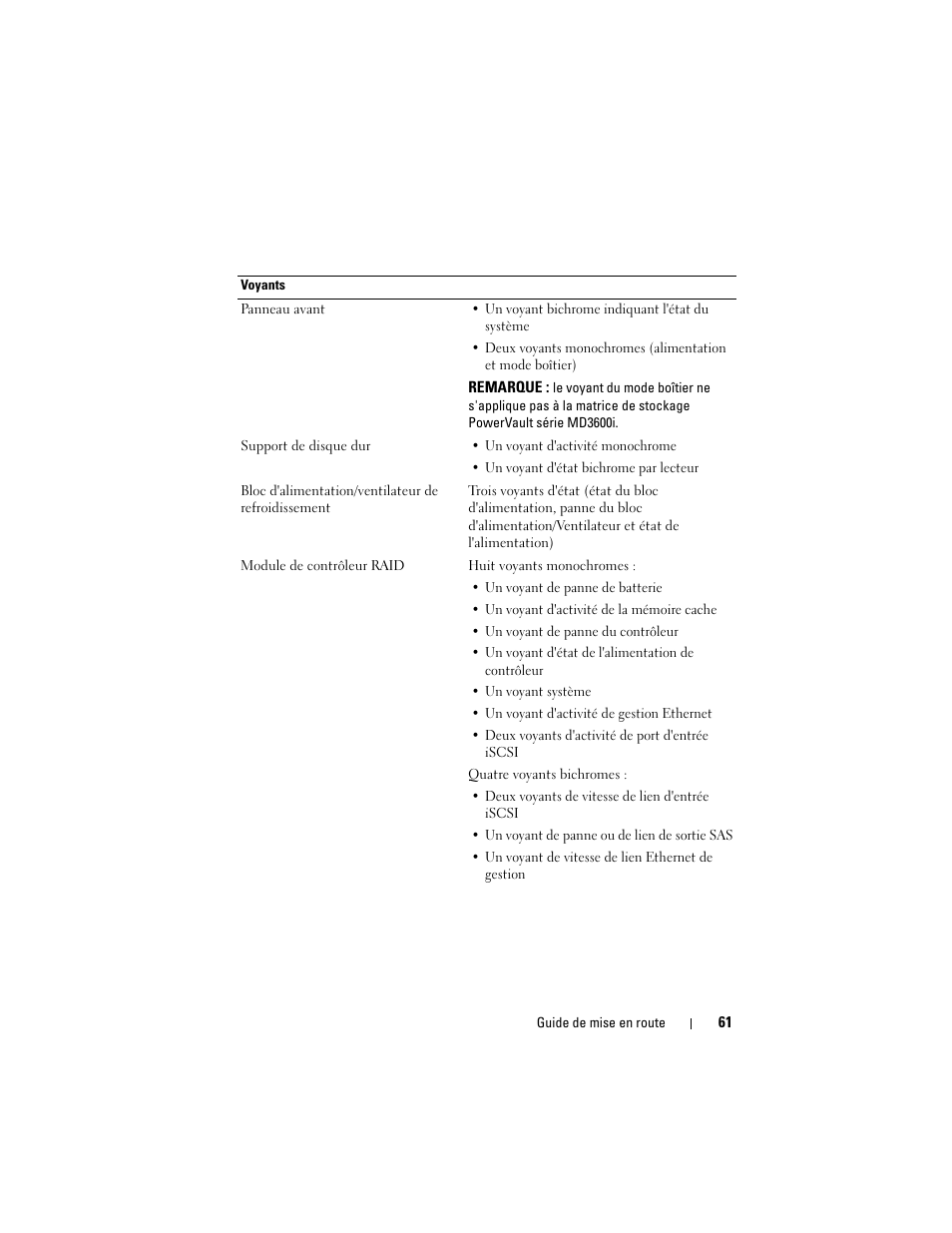 Dell POWERVAULT MD3600I User Manual | Page 63 / 222