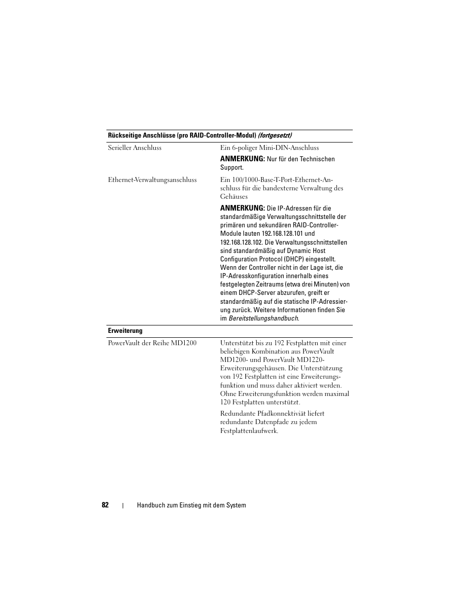 Dell POWERVAULT MD3600I User Manual | Page 84 / 222