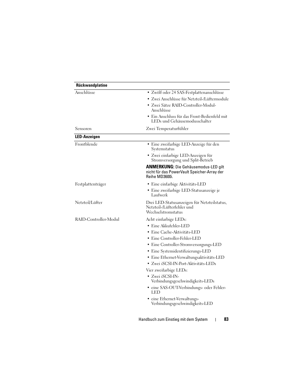 Dell POWERVAULT MD3600I User Manual | Page 85 / 222