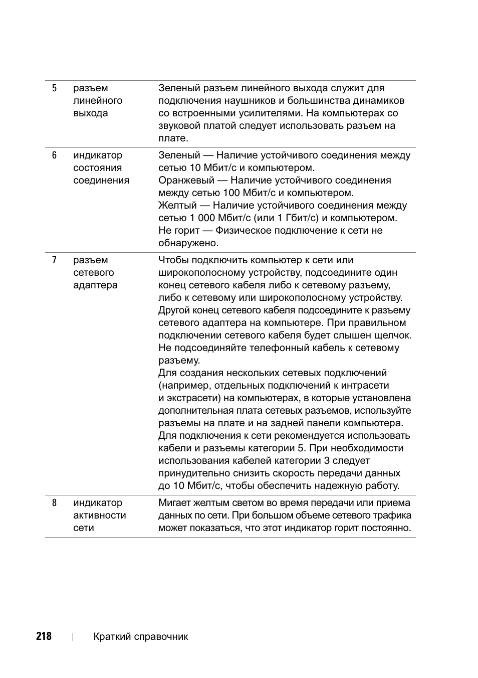 Dell Precision T7400 (Late 2007) User Manual | Page 218 / 320