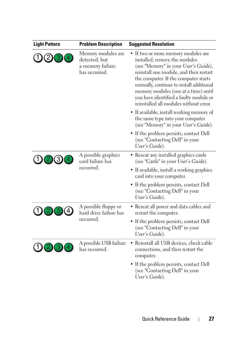 Dell Precision T7400 (Late 2007) User Manual | Page 27 / 320