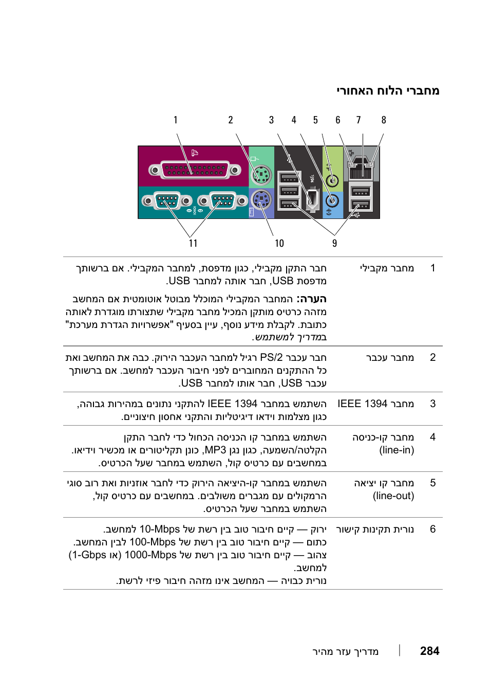 מחברי הלוח האחורי, ירבחמ חולה רוחאה י | Dell Precision T7400 (Late 2007) User Manual | Page 299 / 320
