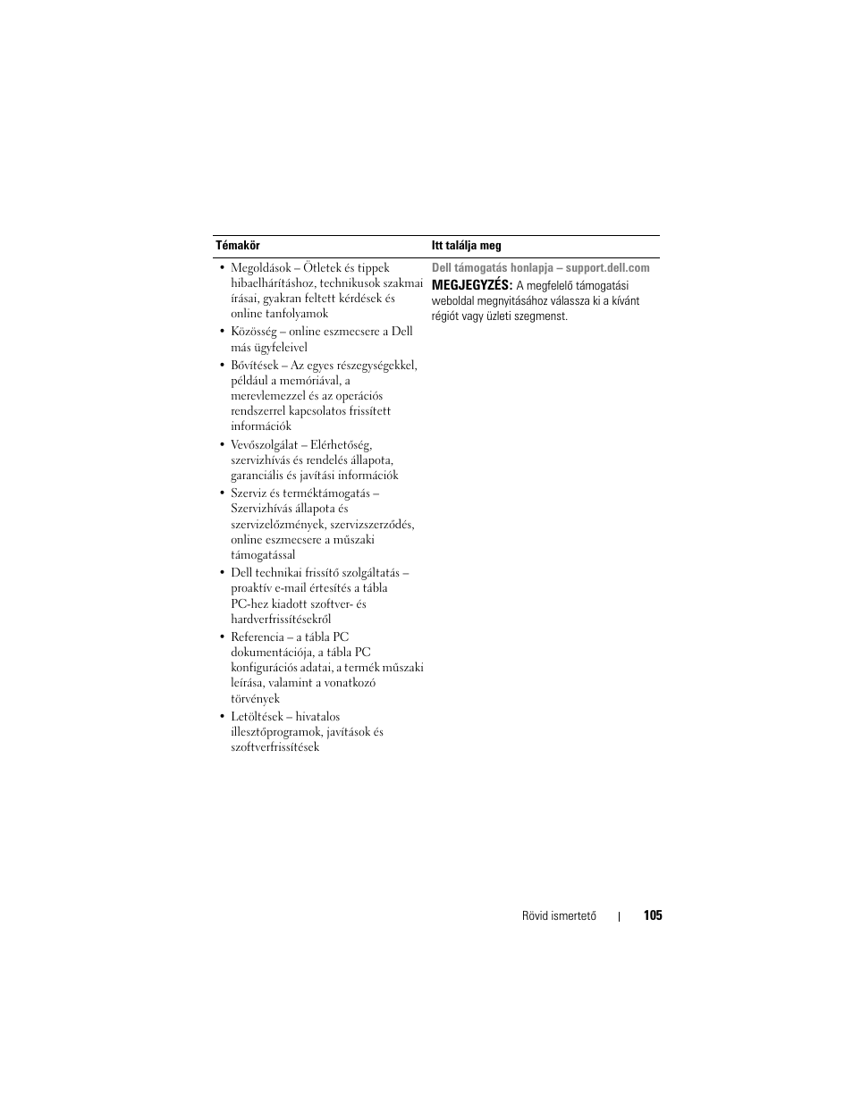 Dell Latitude XT (Late 2007) User Manual | Page 105 / 200