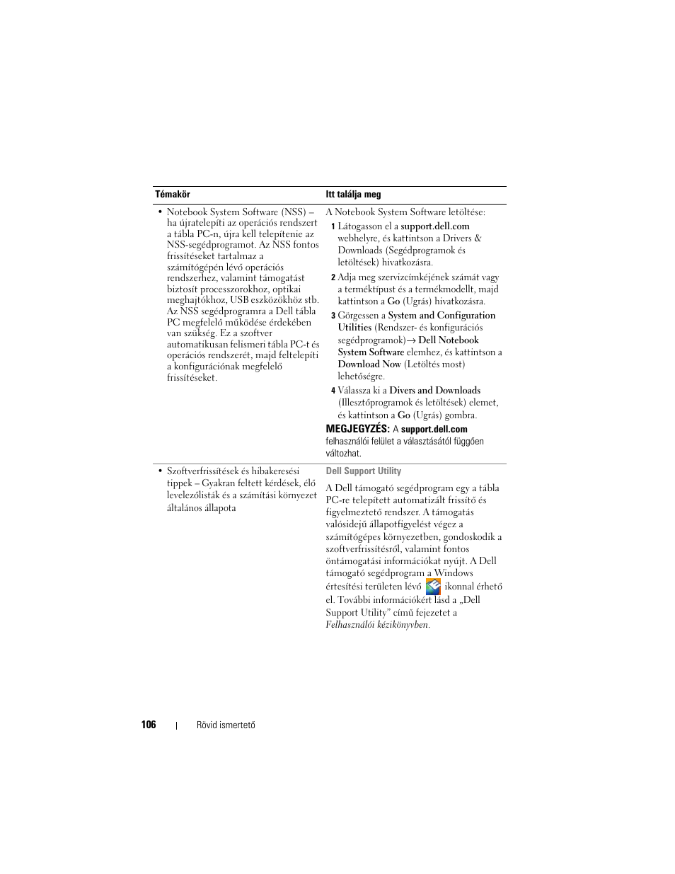 Dell Latitude XT (Late 2007) User Manual | Page 106 / 200