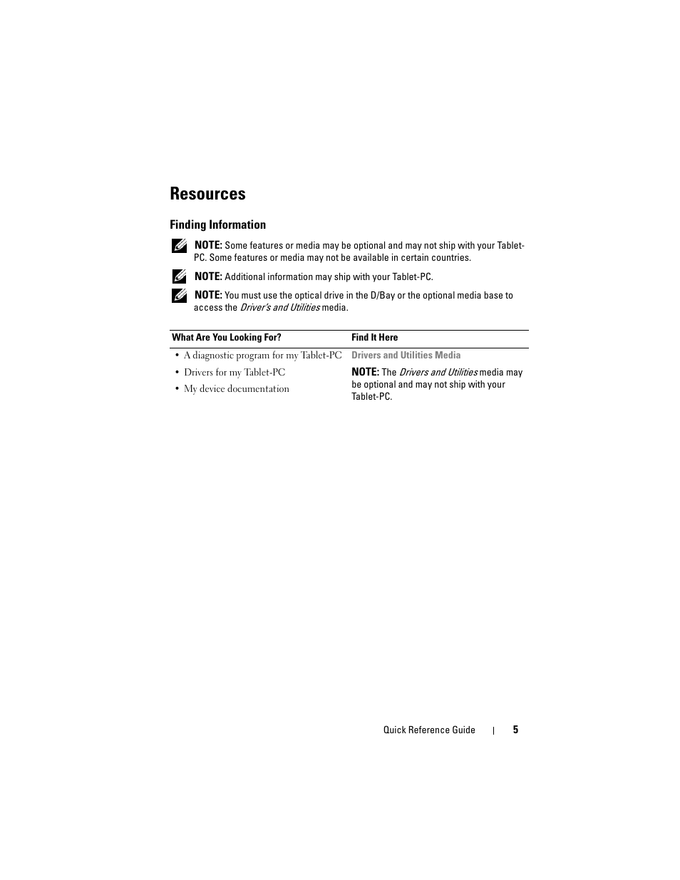 Resources, Finding information | Dell Latitude XT (Late 2007) User Manual | Page 5 / 200