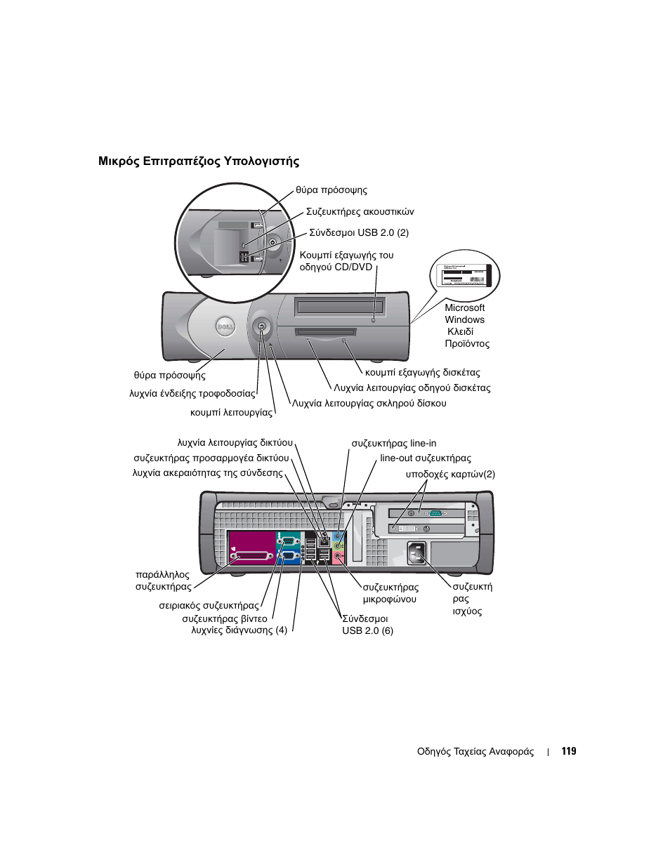 Μικρός επιτραπέζιος υπολογιστής | Dell OptiPlex GX280 User Manual | Page 119 / 260