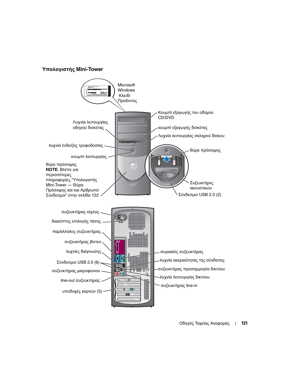Υπολογιστής mini-tower | Dell OptiPlex GX280 User Manual | Page 121 / 260