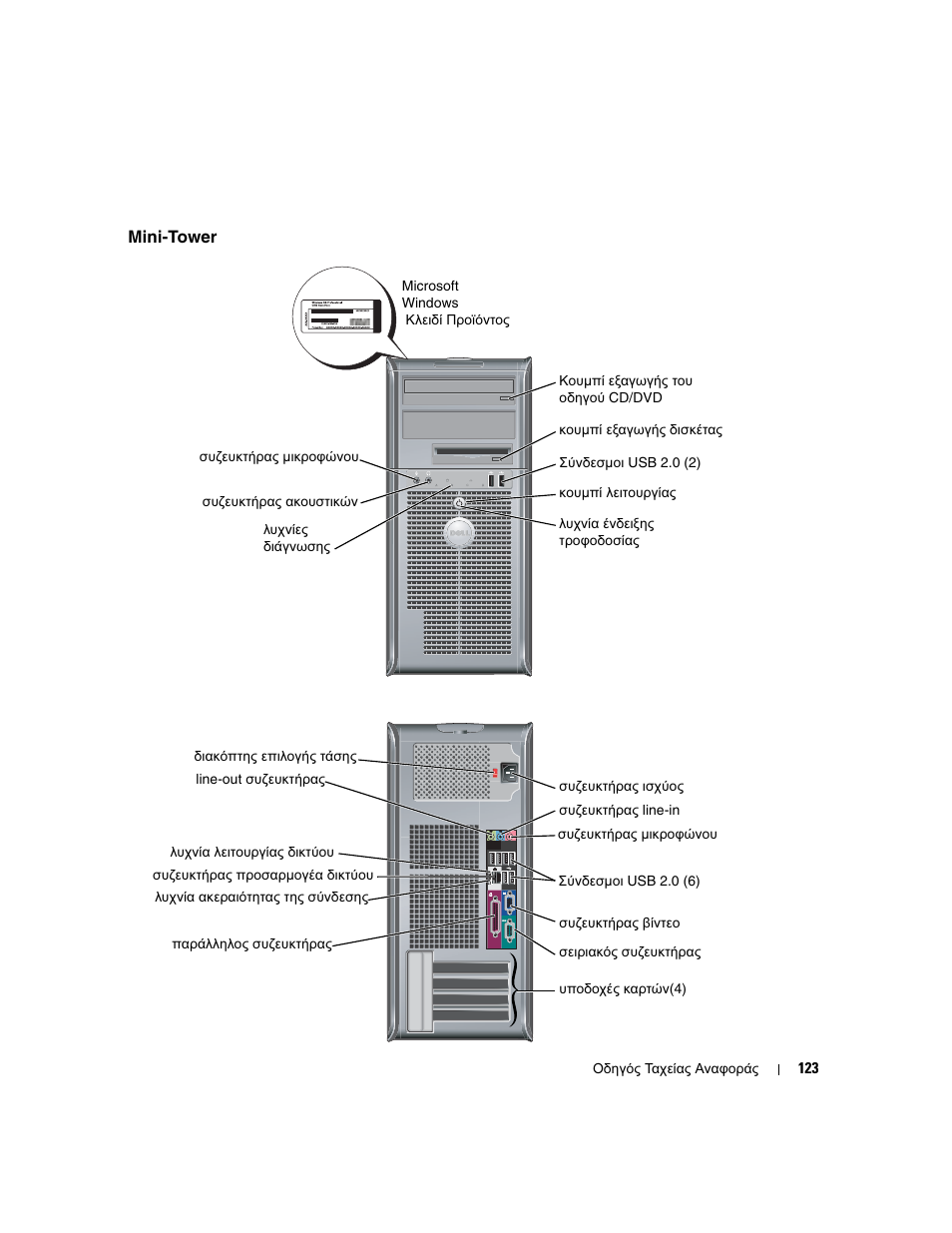 Mini-tower | Dell OptiPlex GX280 User Manual | Page 123 / 260