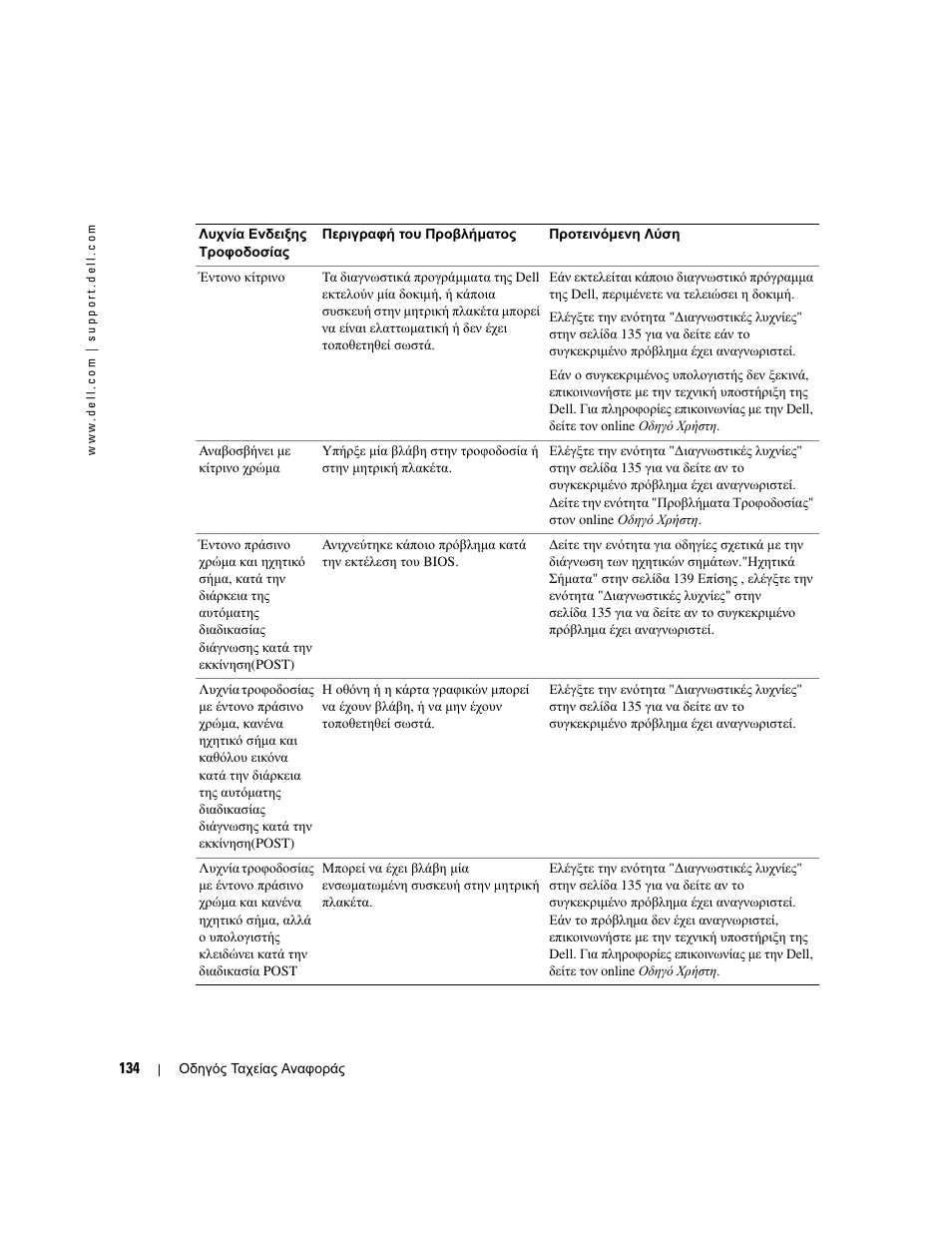 Dell OptiPlex GX280 User Manual | Page 134 / 260