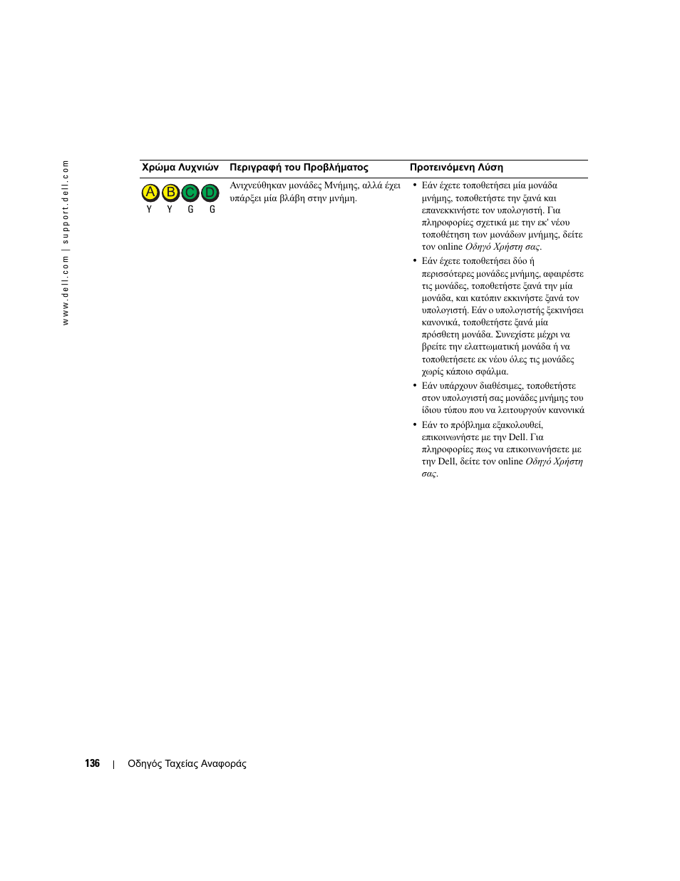 Dell OptiPlex GX280 User Manual | Page 136 / 260