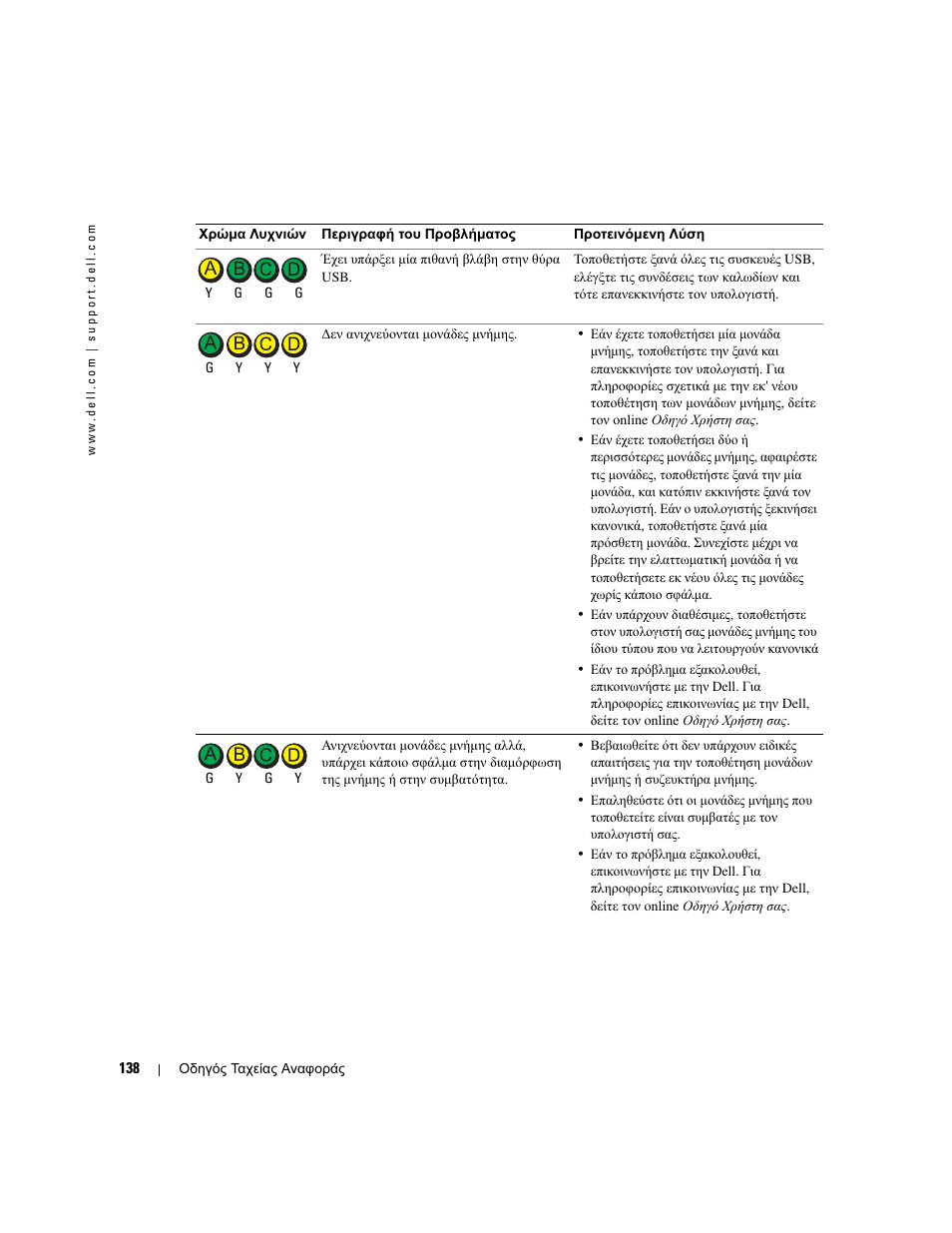 Dell OptiPlex GX280 User Manual | Page 138 / 260