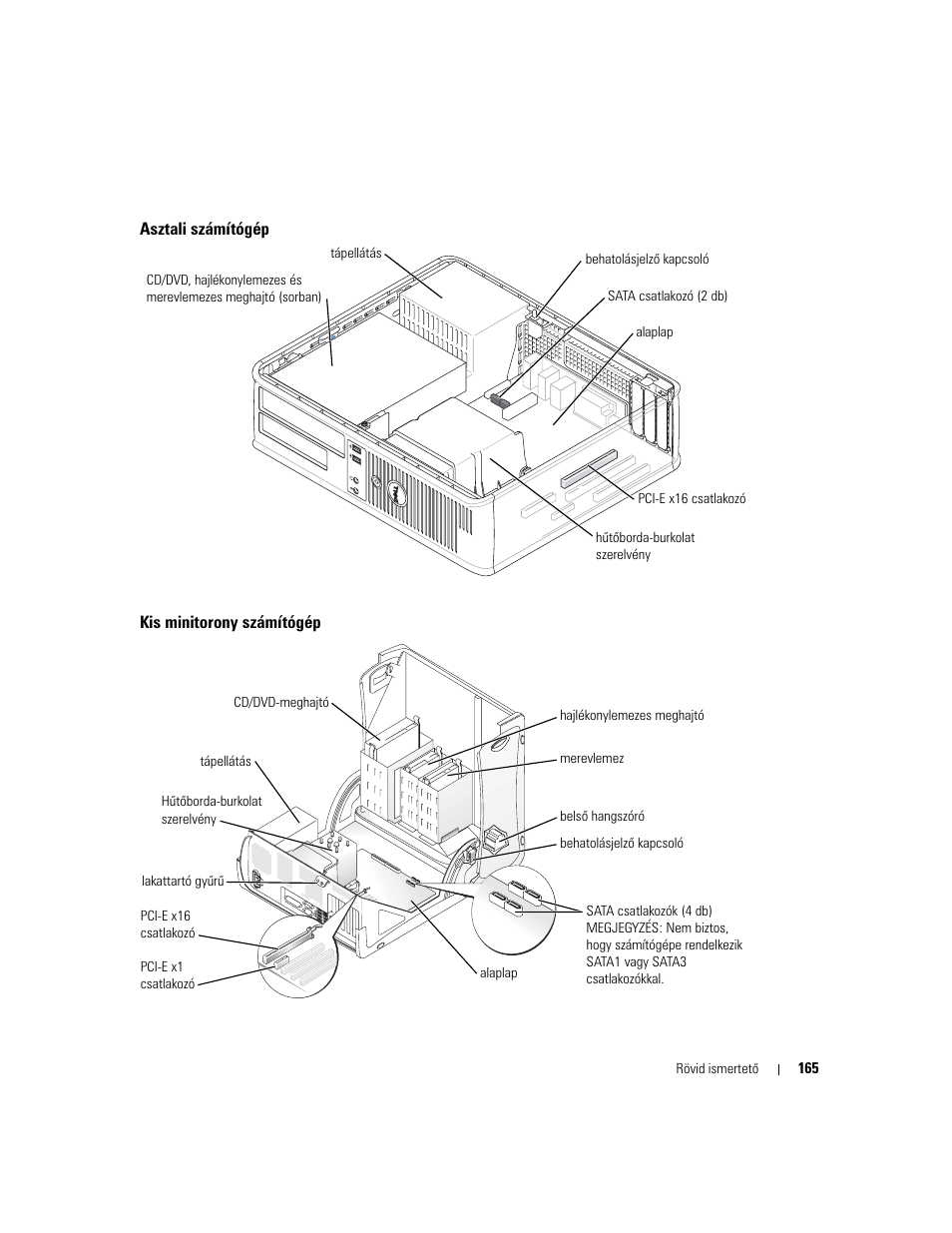 Asztali számítógép, Kis minitorony számítógép | Dell OptiPlex GX280 User Manual | Page 165 / 260