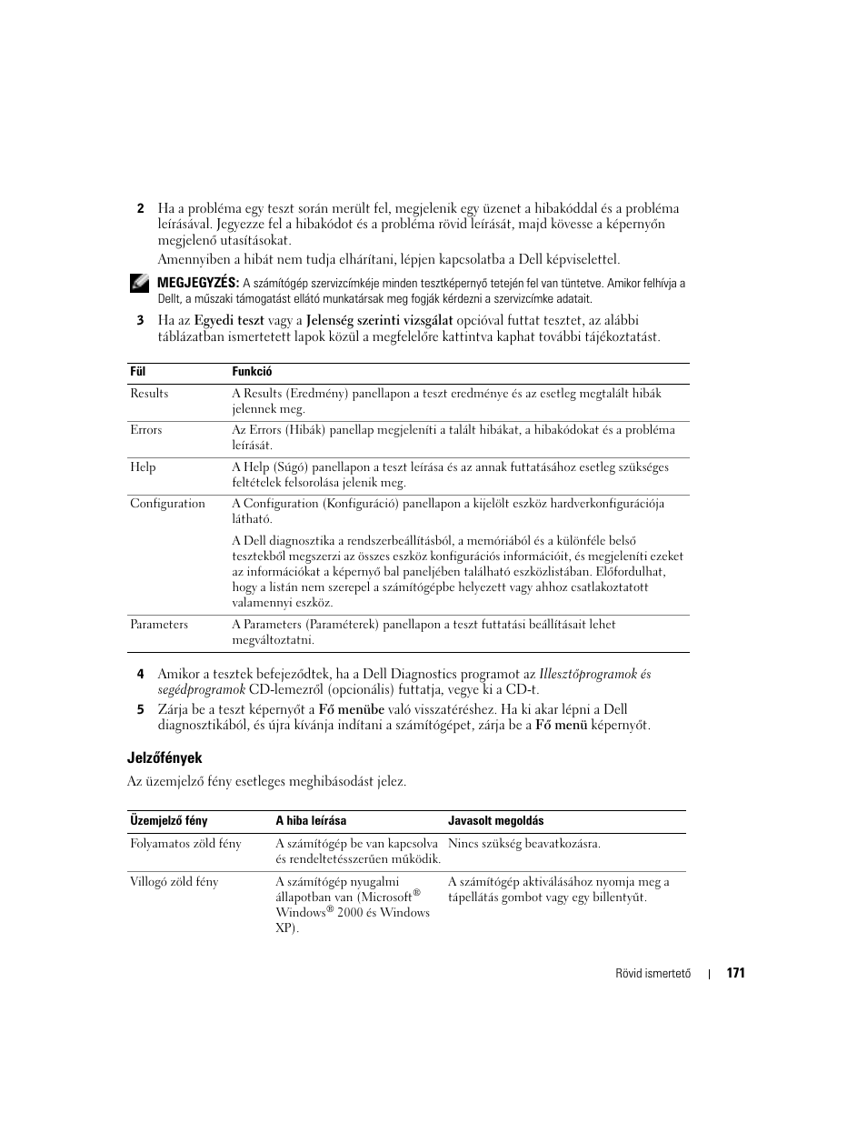 Jelzõfények, Jelzőfények | Dell OptiPlex GX280 User Manual | Page 171 / 260