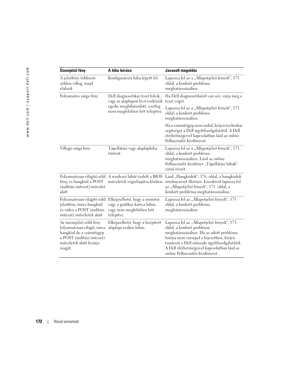 Dell OptiPlex GX280 User Manual | Page 172 / 260