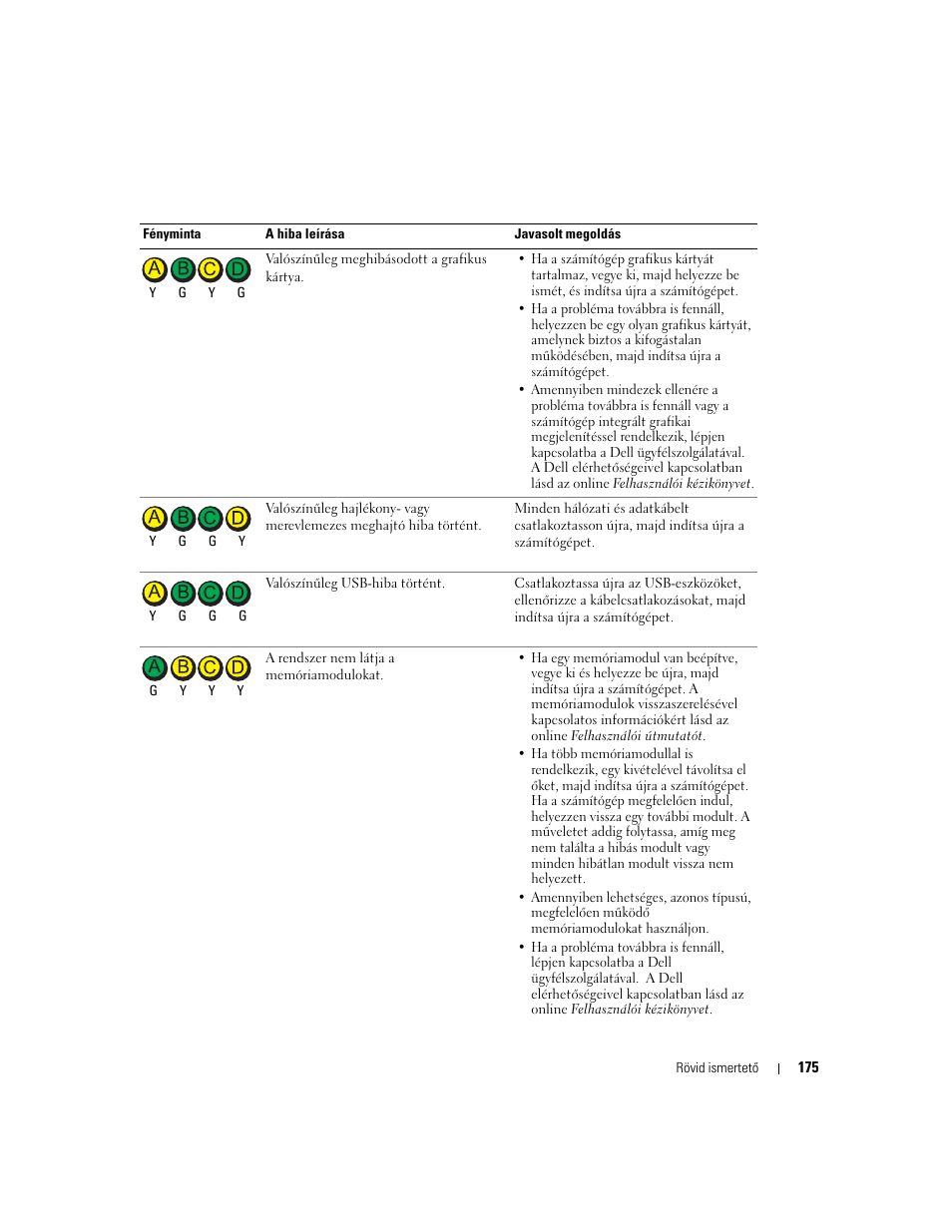 Dell OptiPlex GX280 User Manual | Page 175 / 260