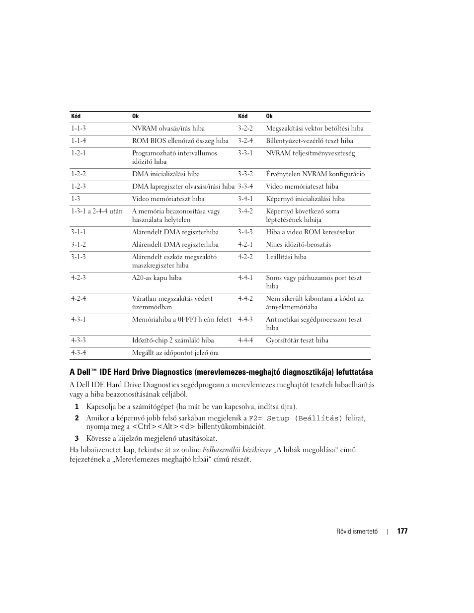 Diagnosztikája) lefuttatása | Dell OptiPlex GX280 User Manual | Page 177 / 260