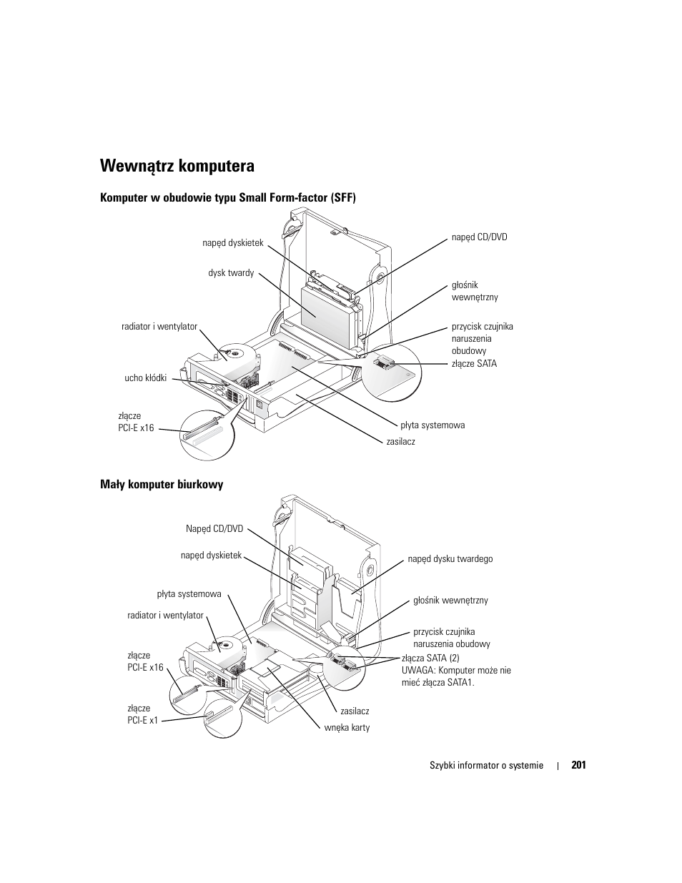 Wewnątrz komputera, Komputer w obudowie typu small form-factor (sff), Mały komputer biurkowy | Dell OptiPlex GX280 User Manual | Page 201 / 260