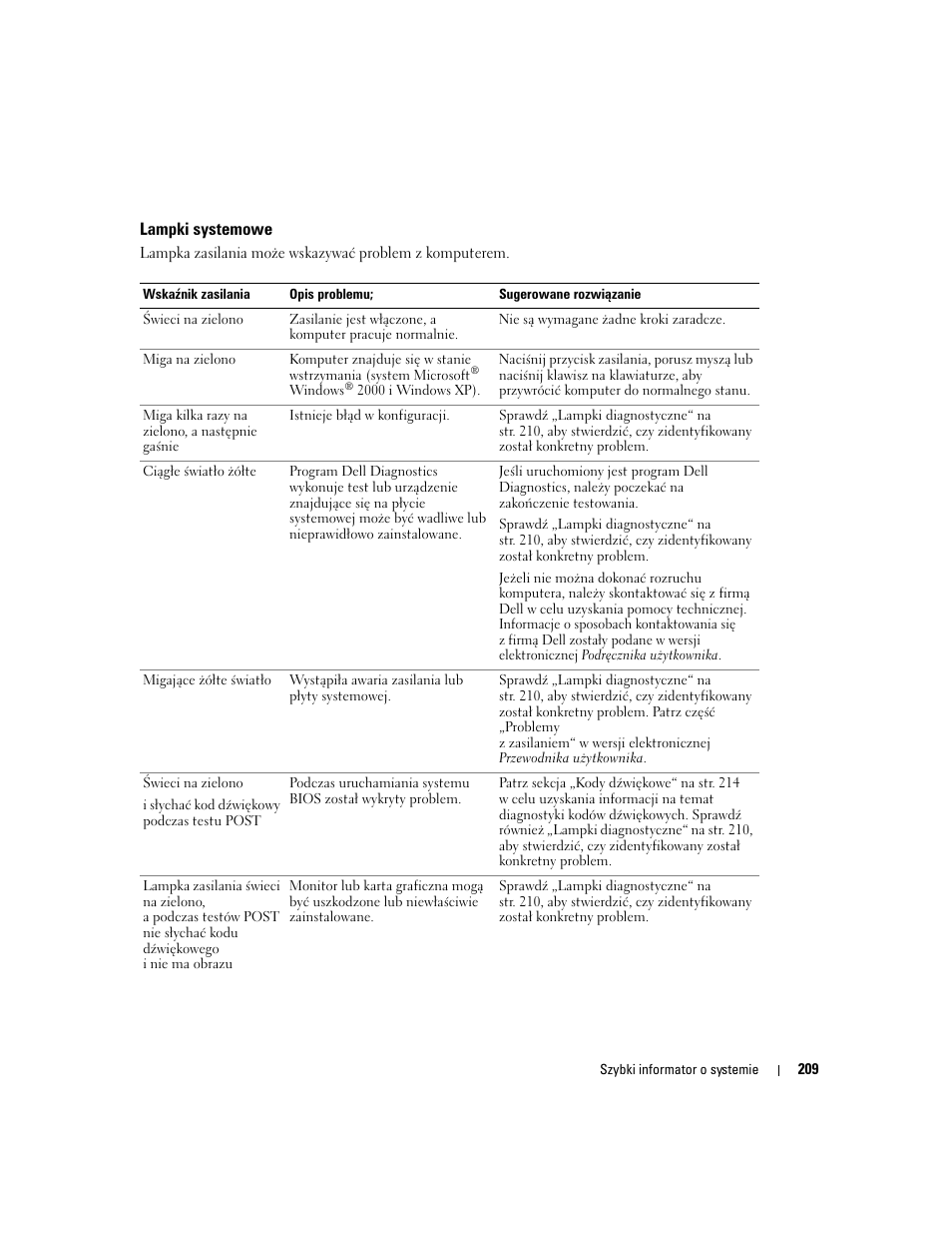 Lampki systemowe | Dell OptiPlex GX280 User Manual | Page 209 / 260