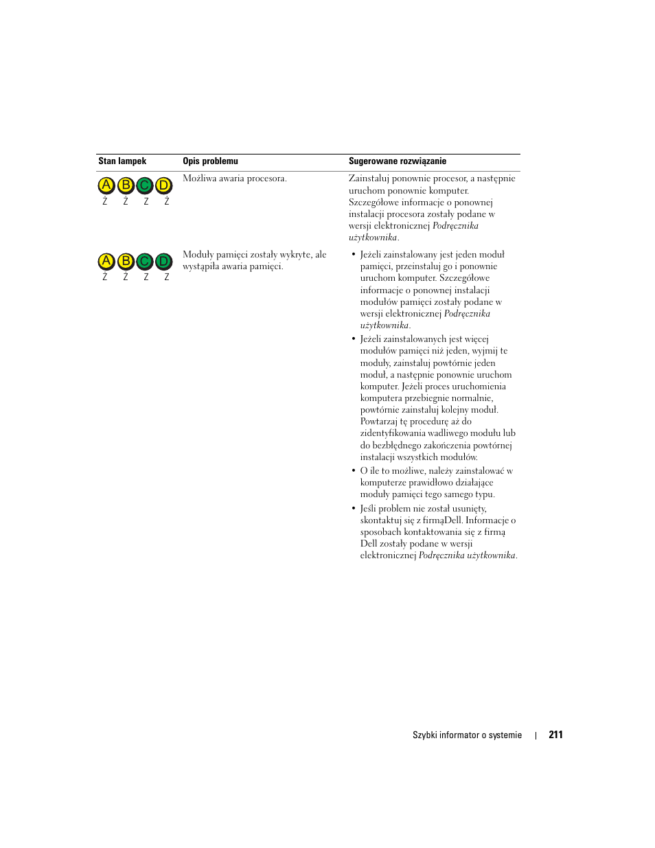 Dell OptiPlex GX280 User Manual | Page 211 / 260