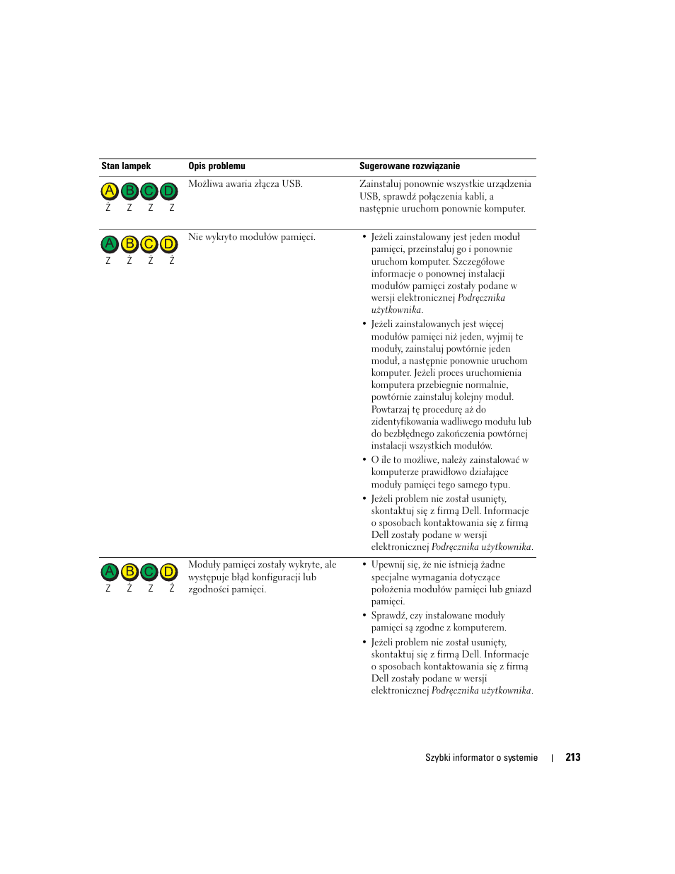 Dell OptiPlex GX280 User Manual | Page 213 / 260