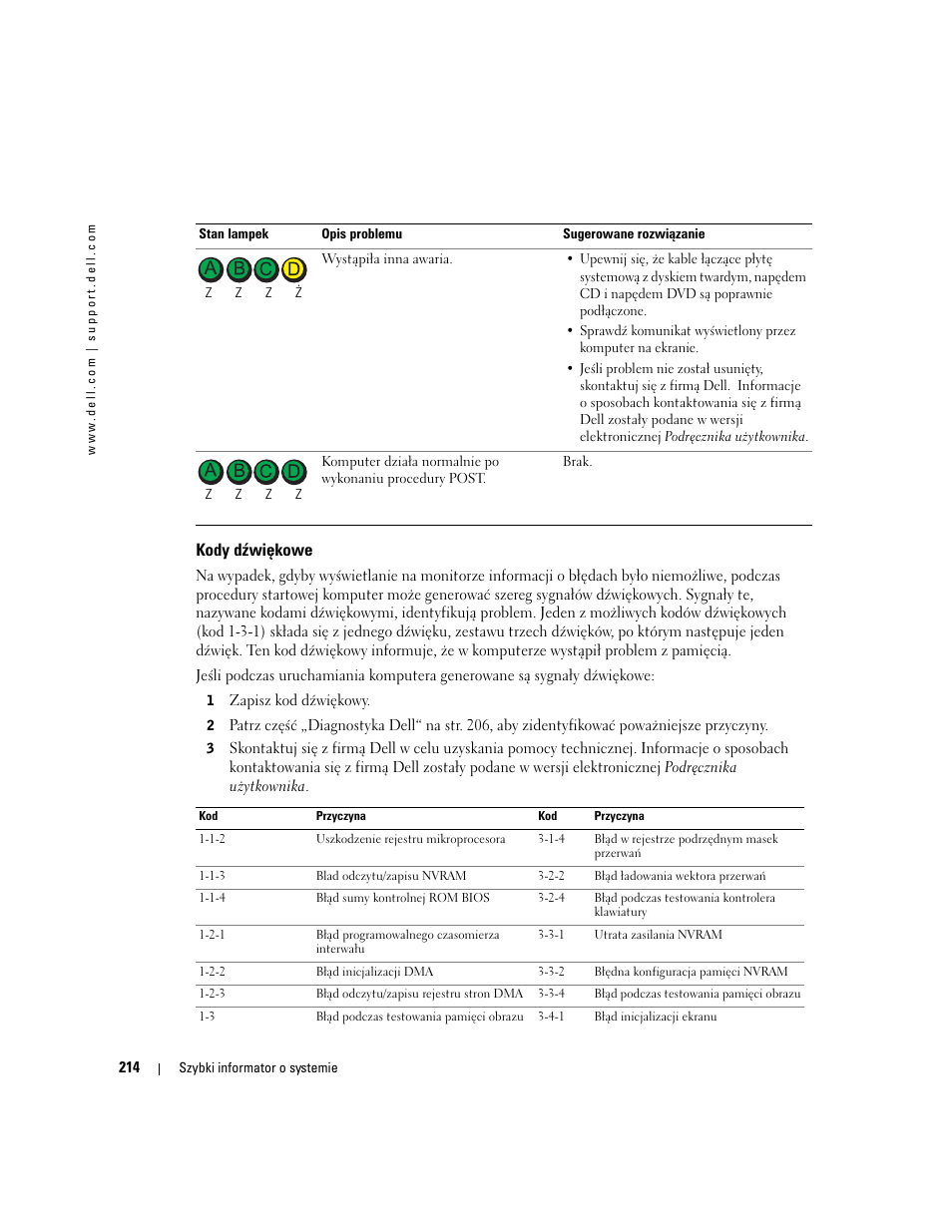 Kody dźwiękowe | Dell OptiPlex GX280 User Manual | Page 214 / 260