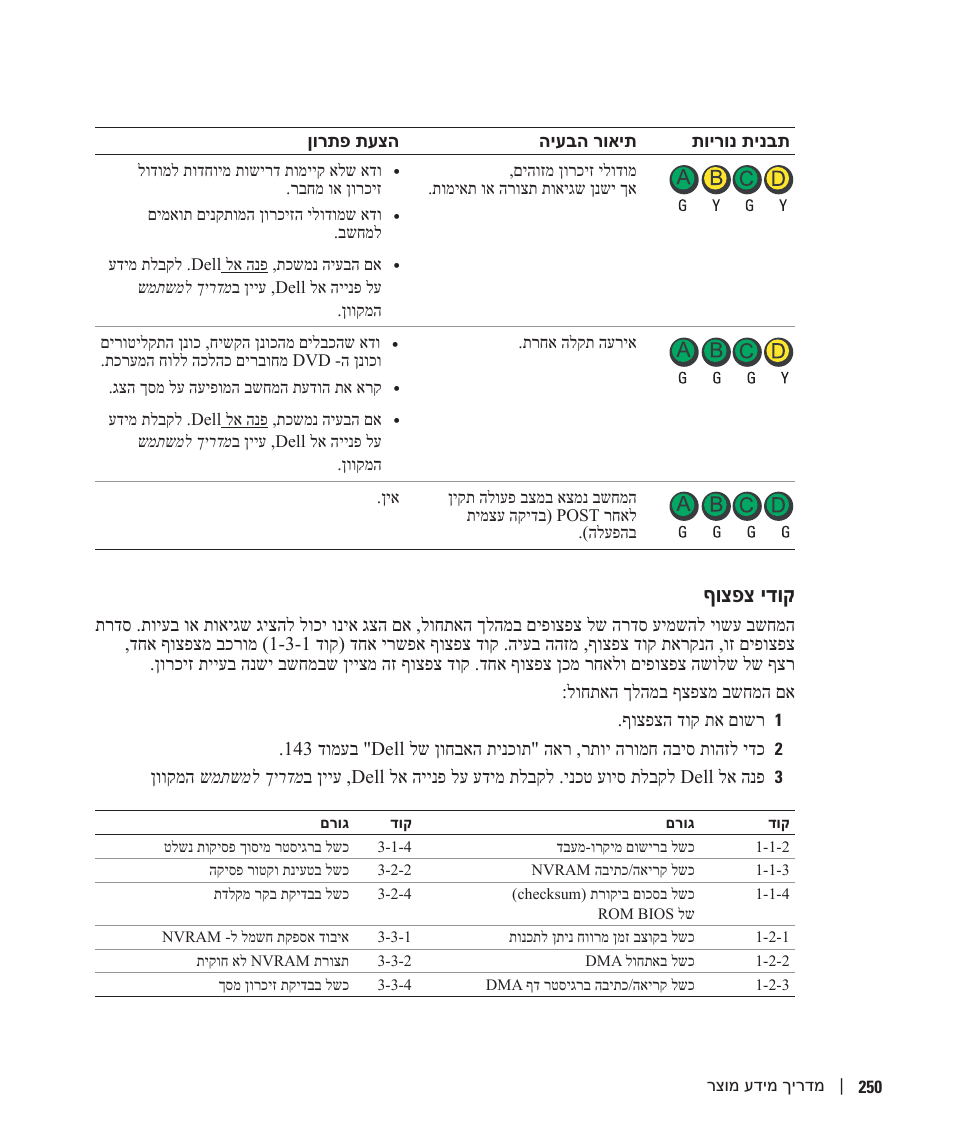 קודי צפצוף, ףוצפצ ידוק | Dell OptiPlex GX280 User Manual | Page 235 / 260