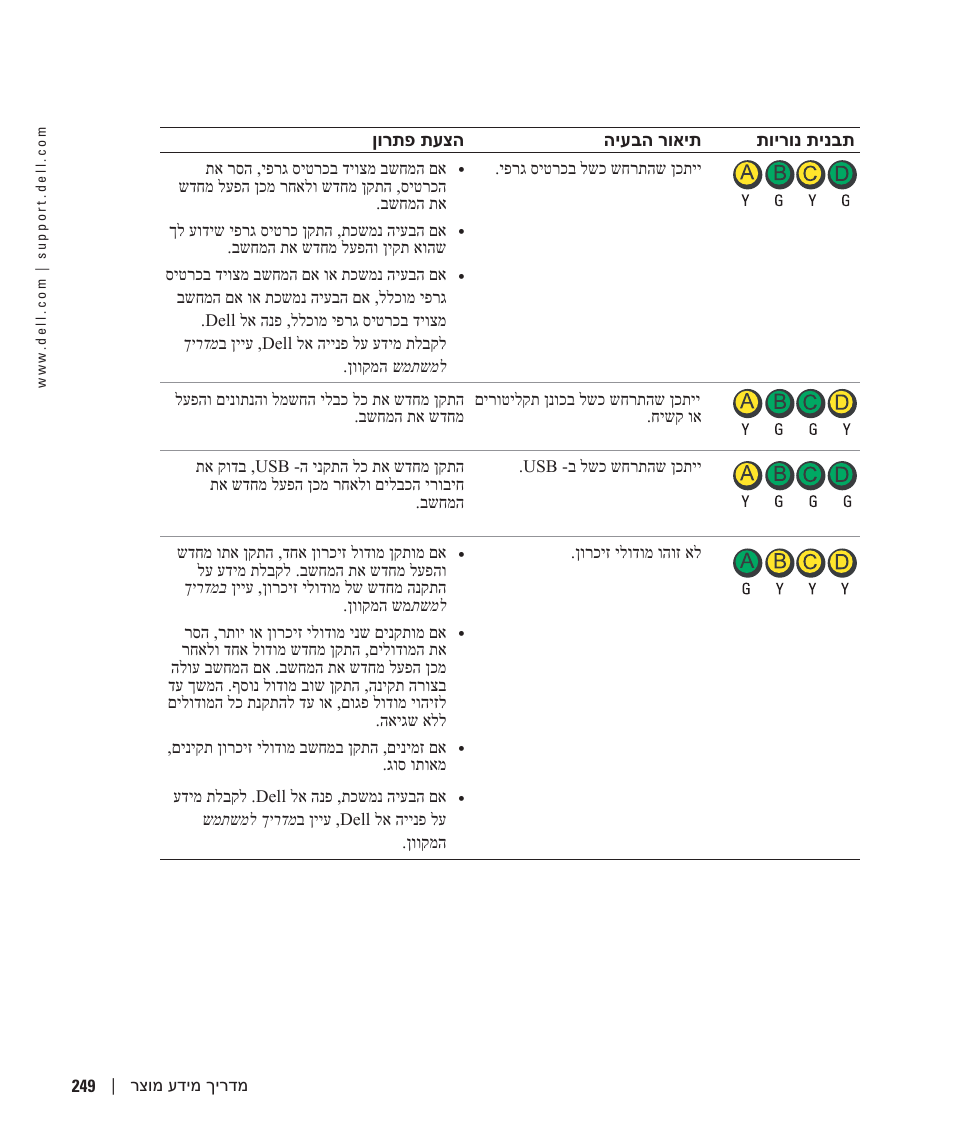 ןורתפ תעצה היעבה רואית תוירונ תינבת | Dell OptiPlex GX280 User Manual | Page 236 / 260