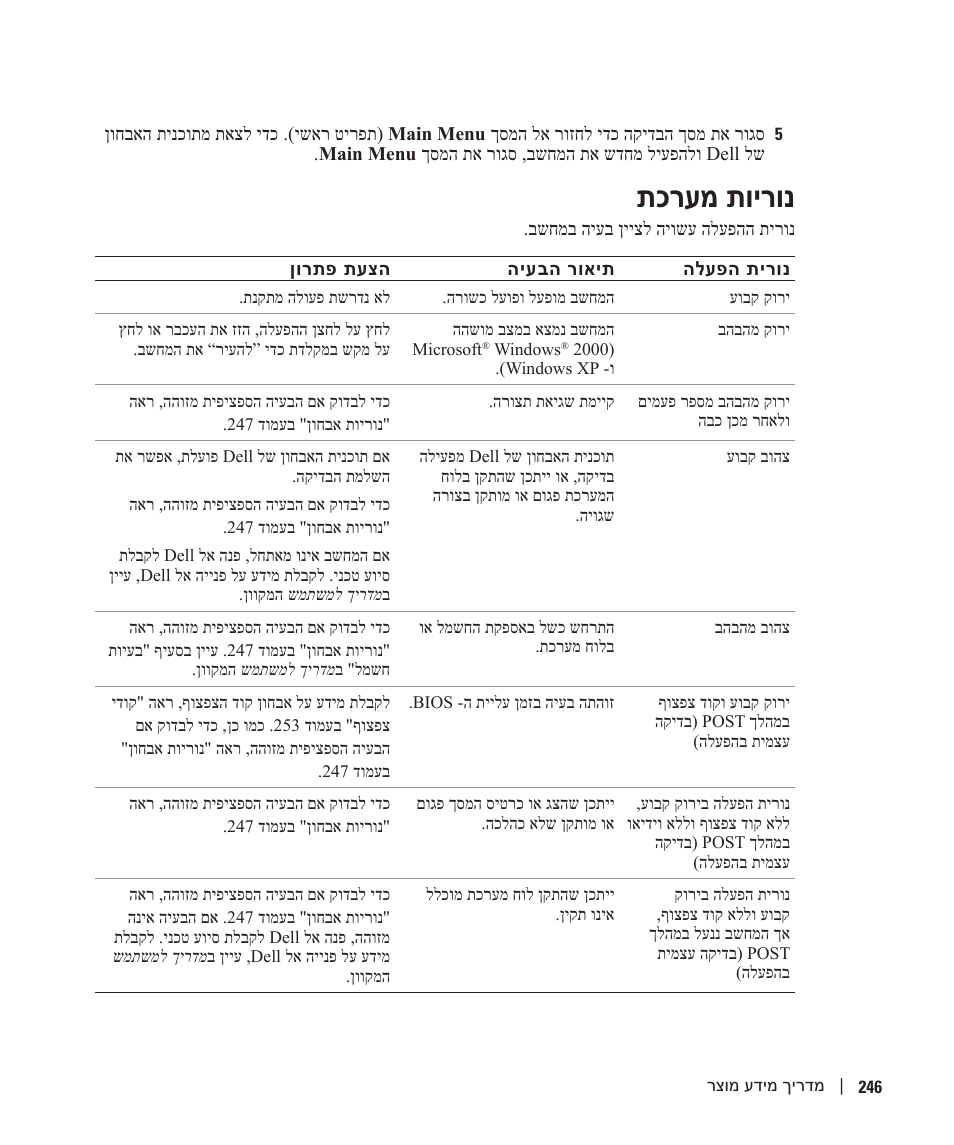 נוריות מערכת, תכרעמ תוירונ | Dell OptiPlex GX280 User Manual | Page 239 / 260