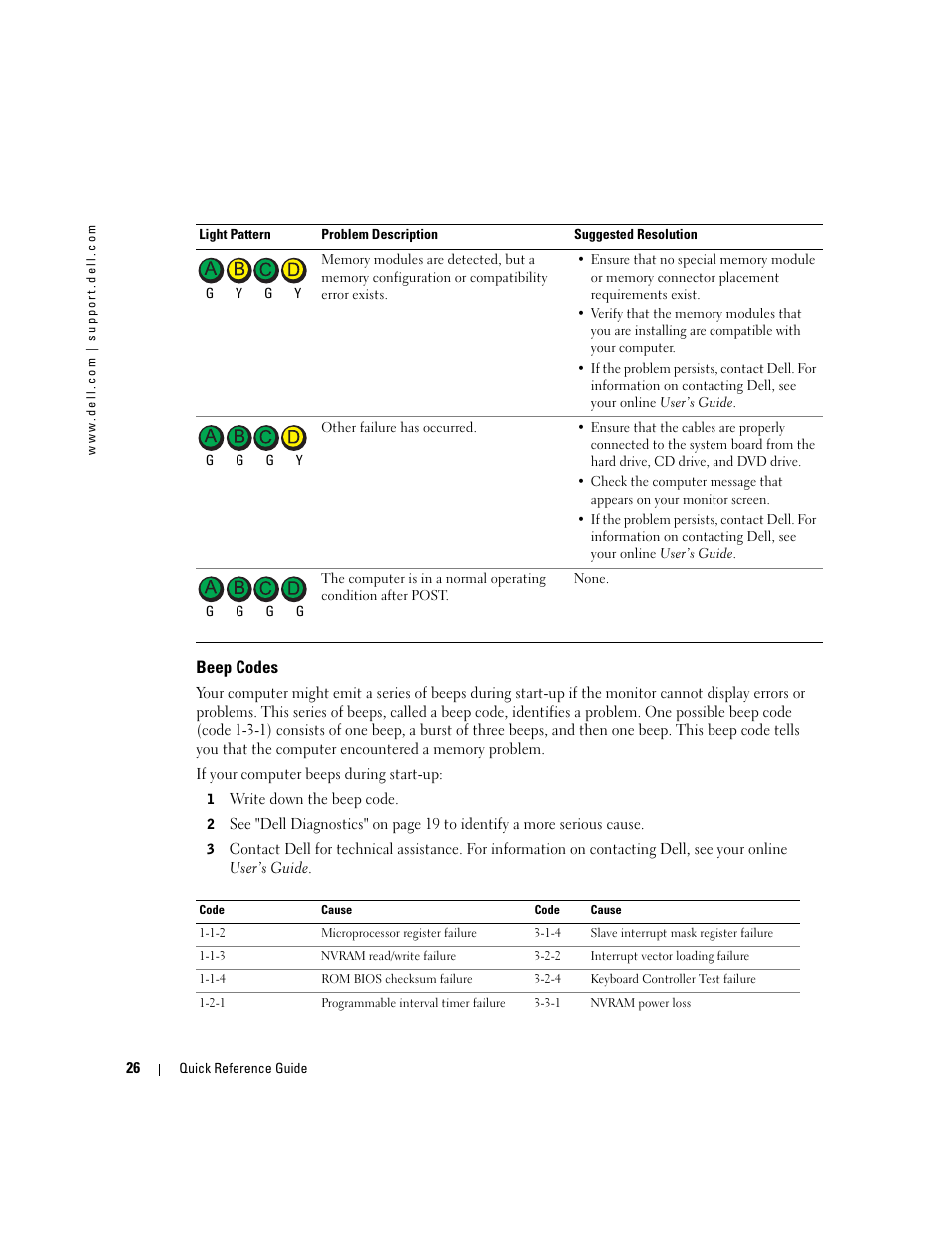 Beep codes | Dell OptiPlex GX280 User Manual | Page 26 / 260