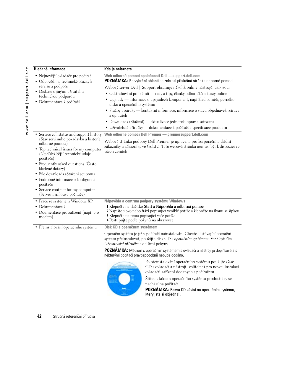 Dell OptiPlex GX280 User Manual | Page 42 / 260