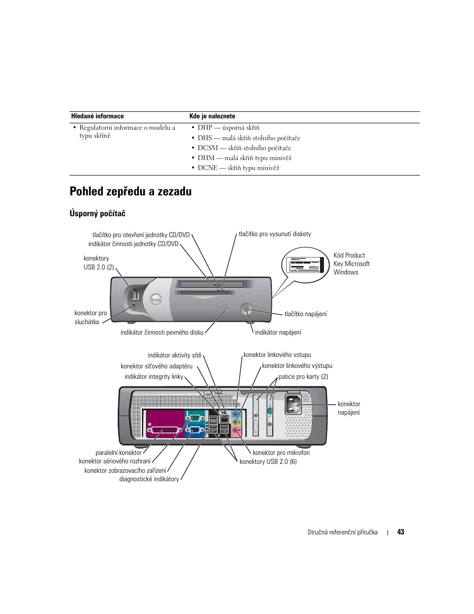 Pohled zepředu a zezadu, Úsporný počítač | Dell OptiPlex GX280 User Manual | Page 43 / 260