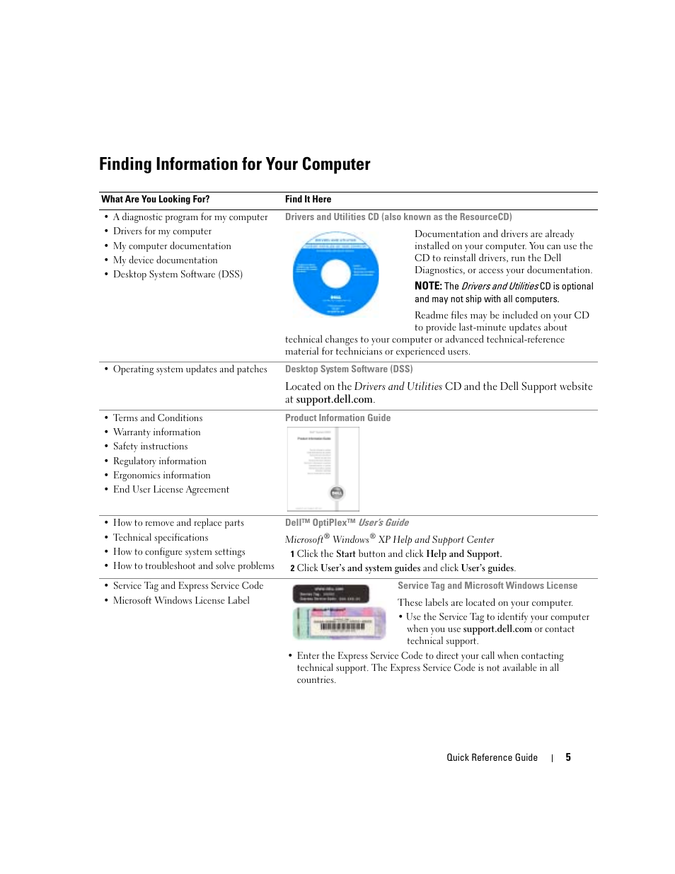 Finding information for your computer | Dell OptiPlex GX280 User Manual | Page 5 / 260