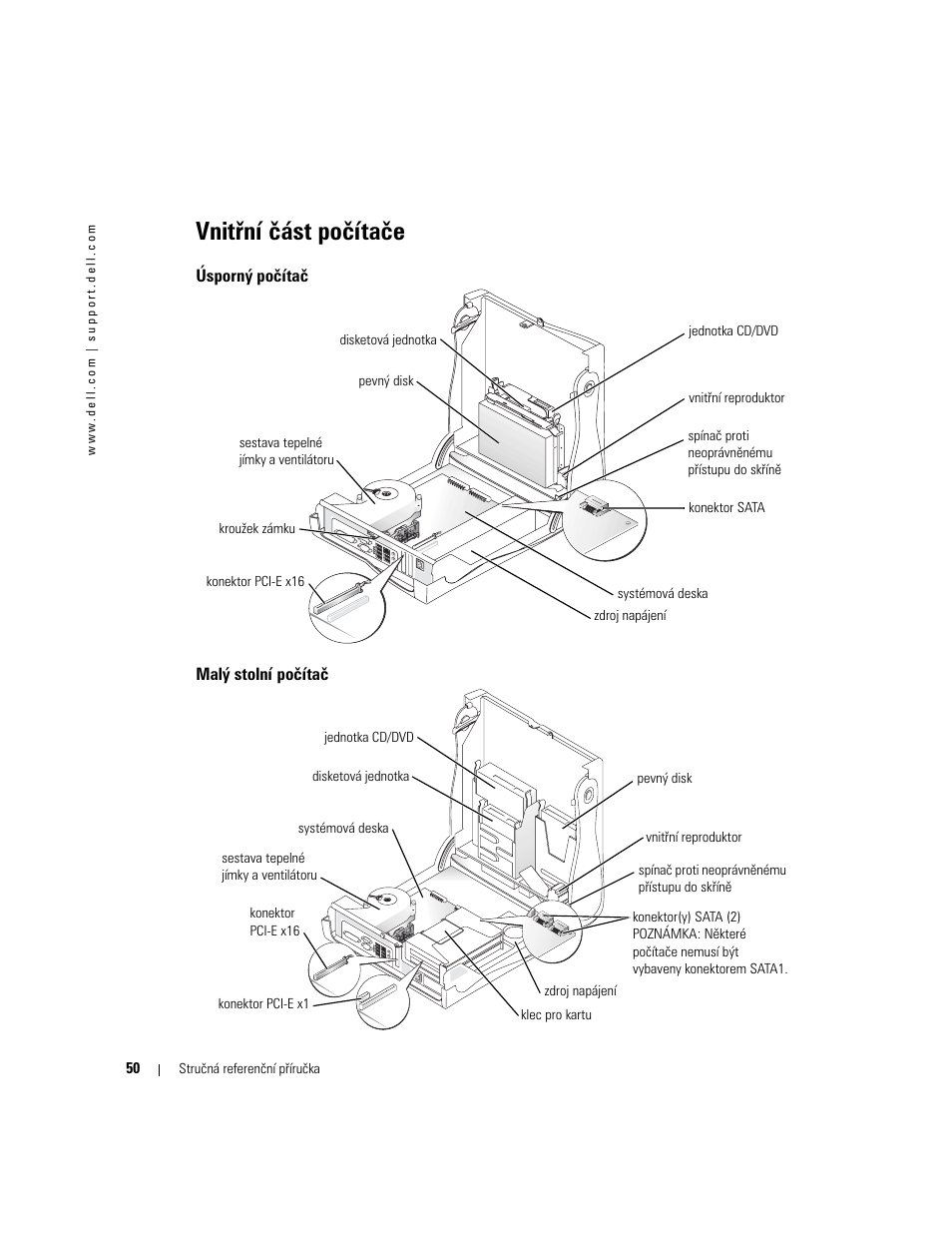 Vnitřní část počítače, Úsporný počítač, Malý stolní počítač | Dell OptiPlex GX280 User Manual | Page 50 / 260