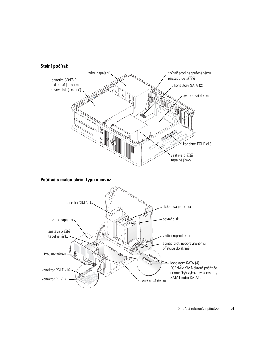 Stolní počítač, Počítač s malou skříní typu minivěž | Dell OptiPlex GX280 User Manual | Page 51 / 260