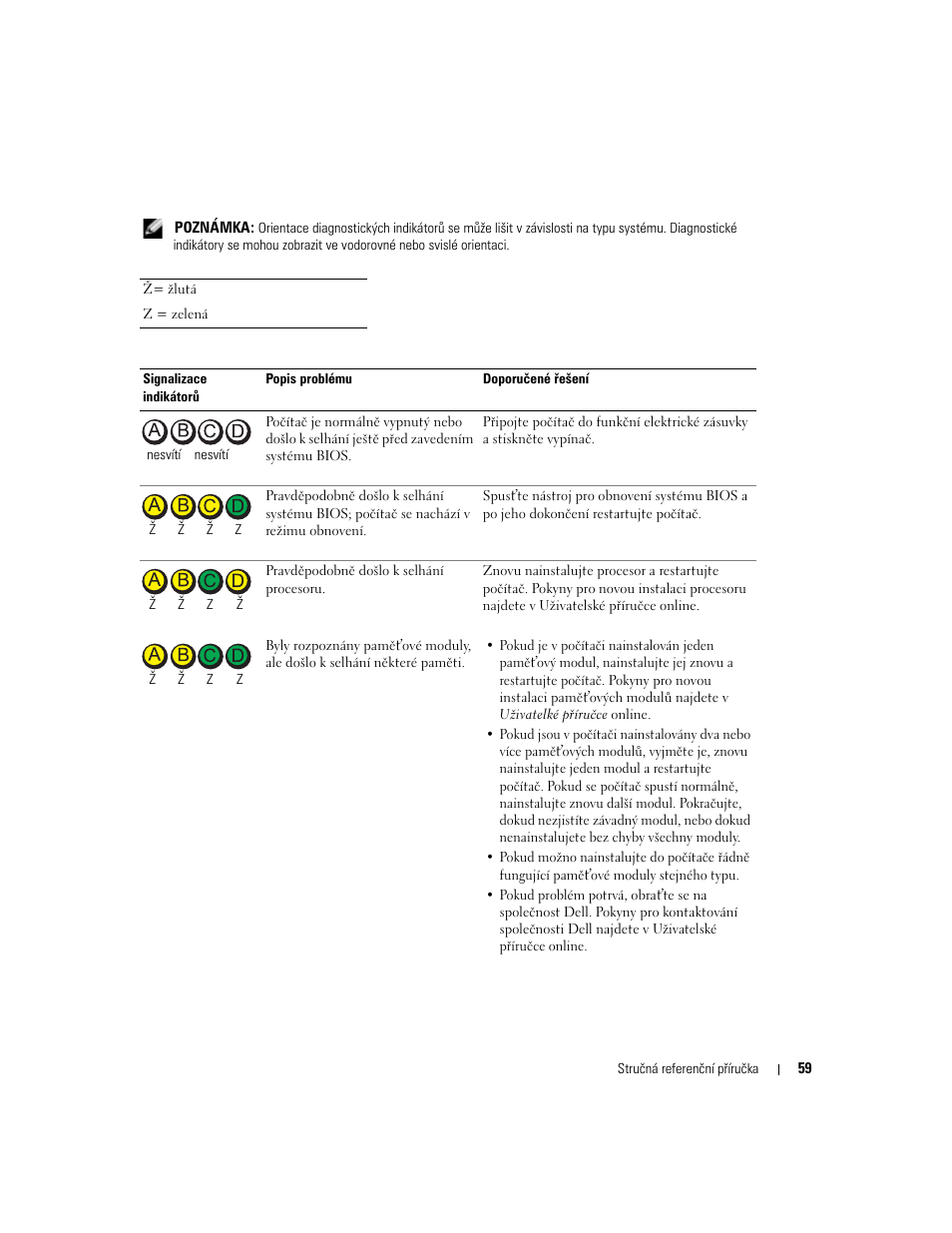 Dell OptiPlex GX280 User Manual | Page 59 / 260