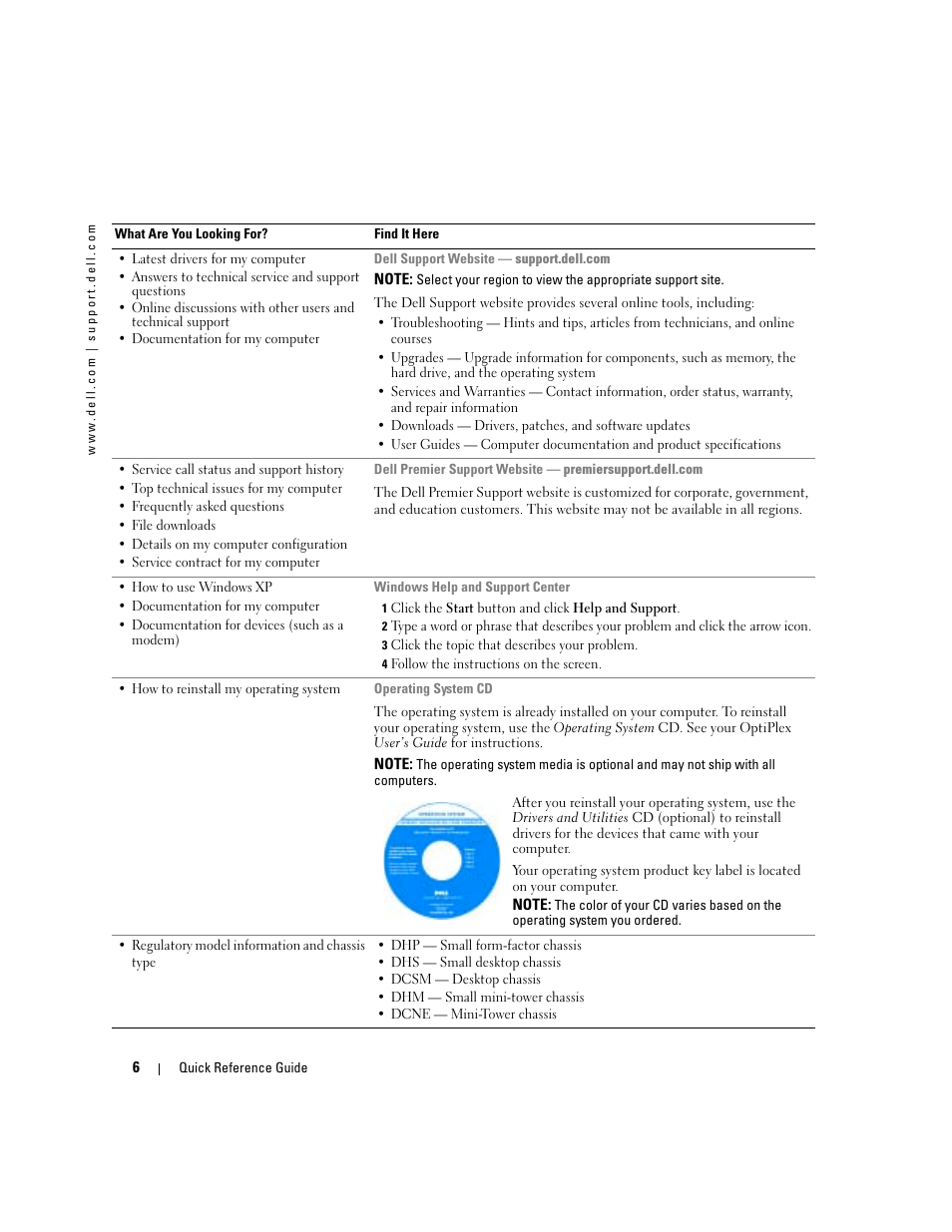 Dell OptiPlex GX280 User Manual | Page 6 / 260