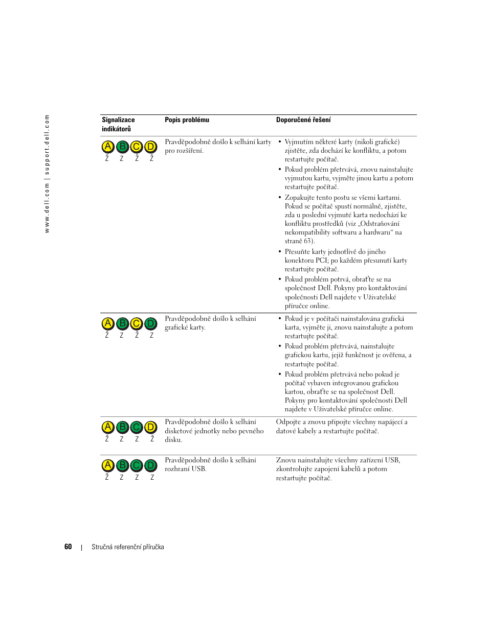 Dell OptiPlex GX280 User Manual | Page 60 / 260