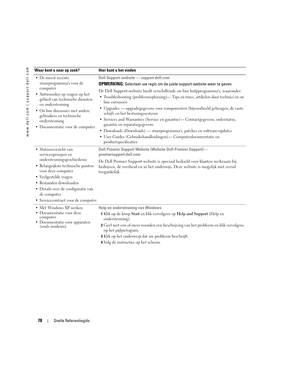 Dell OptiPlex GX280 User Manual | Page 78 / 260