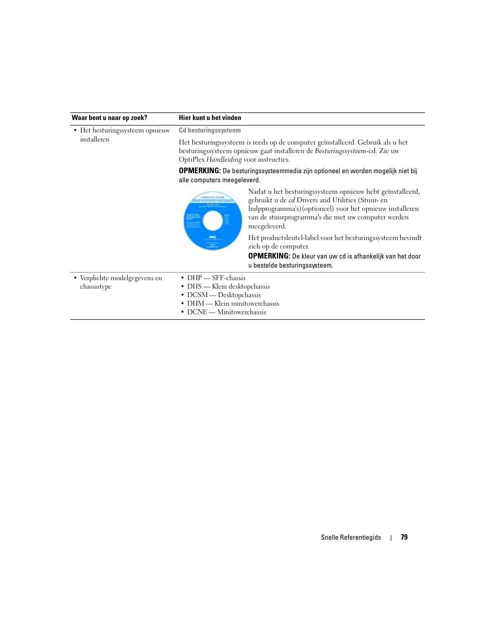 Dell OptiPlex GX280 User Manual | Page 79 / 260