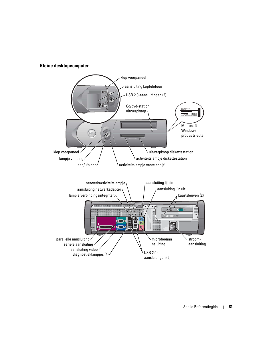Kleine desktopcomputer | Dell OptiPlex GX280 User Manual | Page 81 / 260