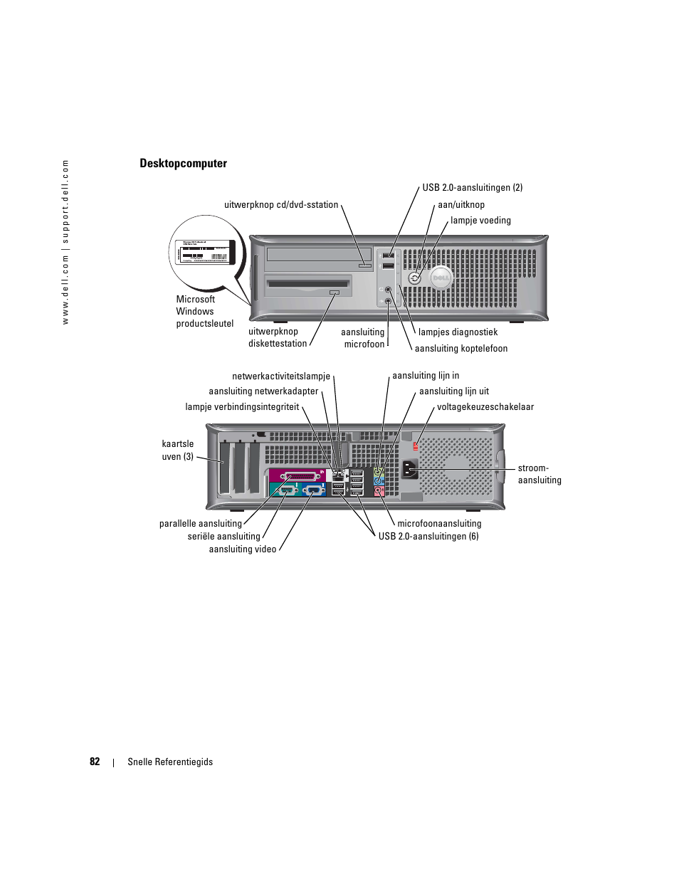 Desktopcomputer | Dell OptiPlex GX280 User Manual | Page 82 / 260