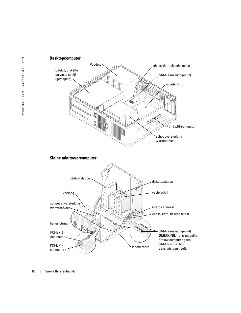 Desktopcomputer, Kleine minitowercomputer | Dell OptiPlex GX280 User Manual | Page 88 / 260